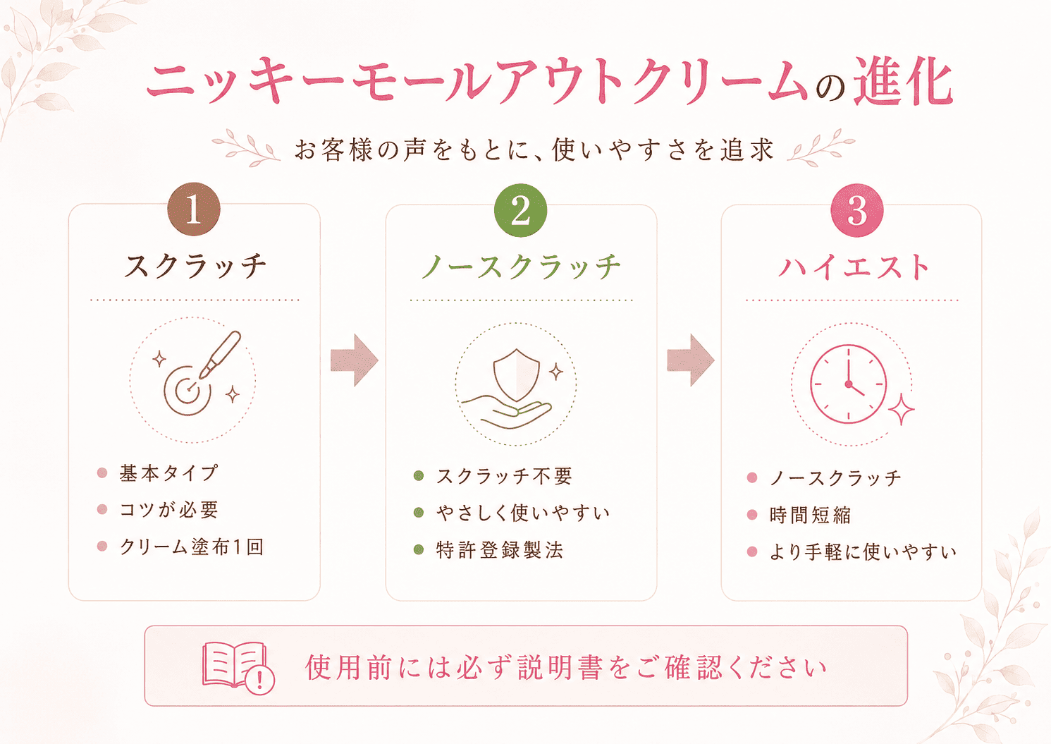 ニッキーモールアウトクリームの進化