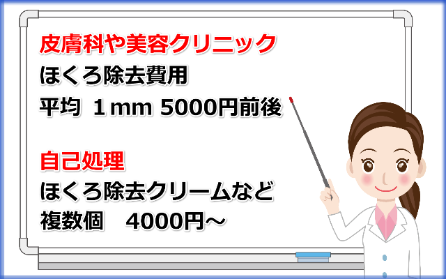 ほくろ除去の費用