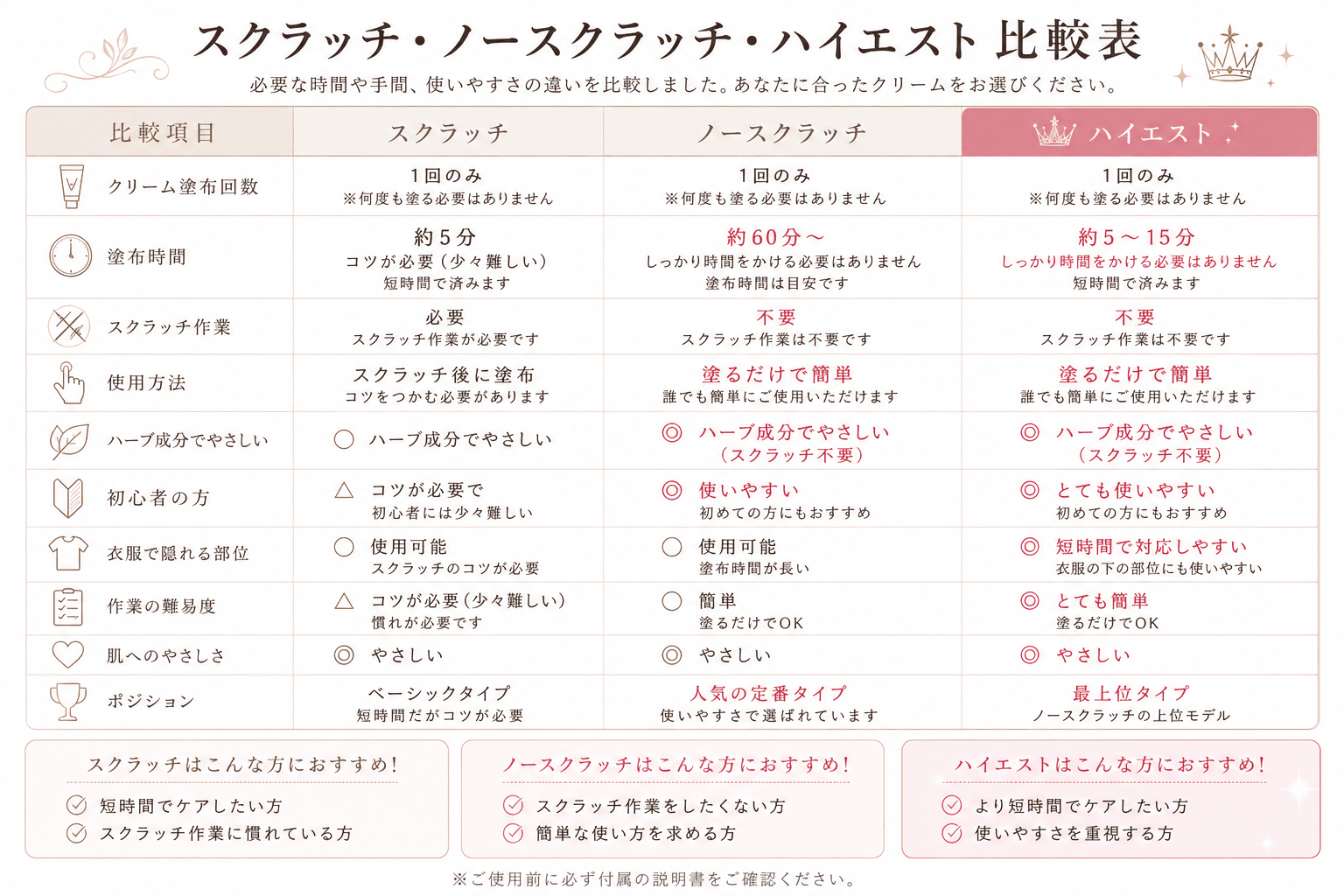 ニッキーモールアウトクリームの比較表